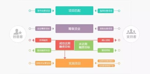 項目運作方式全解析 從創業到盈利的市場營銷策劃全流程