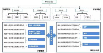 軟件綠色聯(lián)盟發(fā)布《智能穿戴設(shè)備計(jì)步評(píng)測(cè)標(biāo)準(zhǔn)》，為人工智能基礎(chǔ)軟件開(kāi)發(fā)與行業(yè)規(guī)范定義注入新動(dòng)力