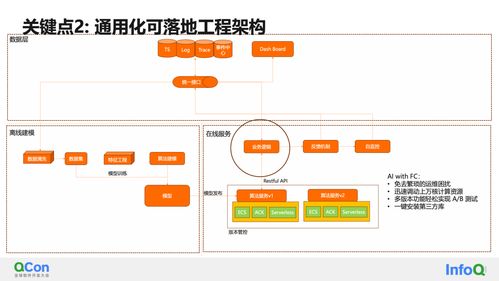 可觀測 AIOps 的智能監控與診斷實踐 QCon 全球軟件開發大會洞見