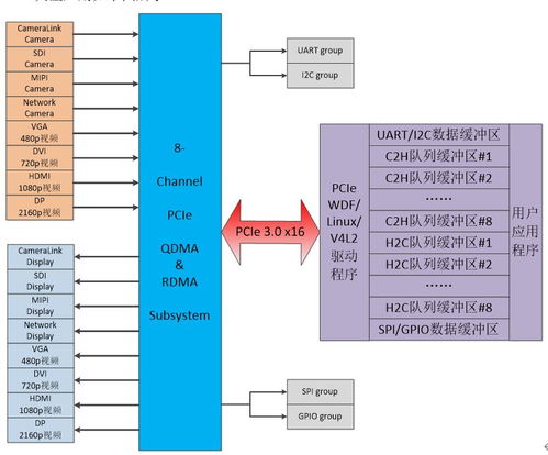 axpro 資深FPGA開發工程師在電子技術論壇分享人工智能與可編程邏輯融合之路